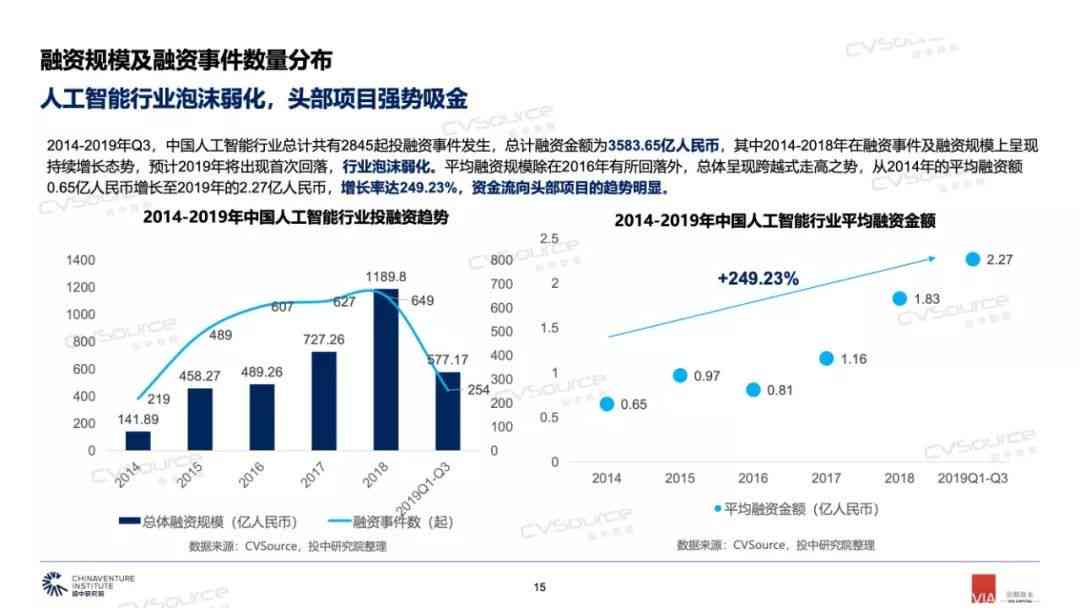 人工智能赋能健未来：AI健管理领域投融资趋势分析报告