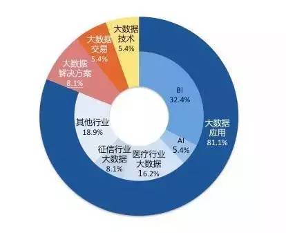 人工智能赋能健未来：AI健管理领域投融资趋势分析报告