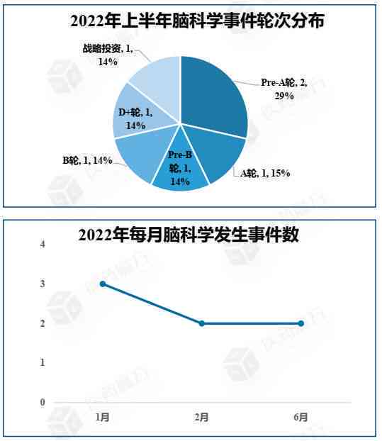 人工智能赋能健未来：AI健管理领域投融资趋势分析报告