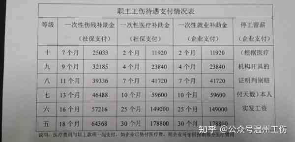 个人认定工伤后医药费报销吗：如何报销、报销额度及是否需自付费用详解