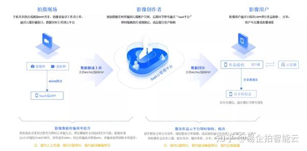 探索AI创作脚本与拍摄实现：打造智能影像新篇章