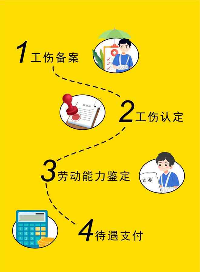 个人认定工伤一定要本人吗：本人参与、证人必要性及办理流程详解