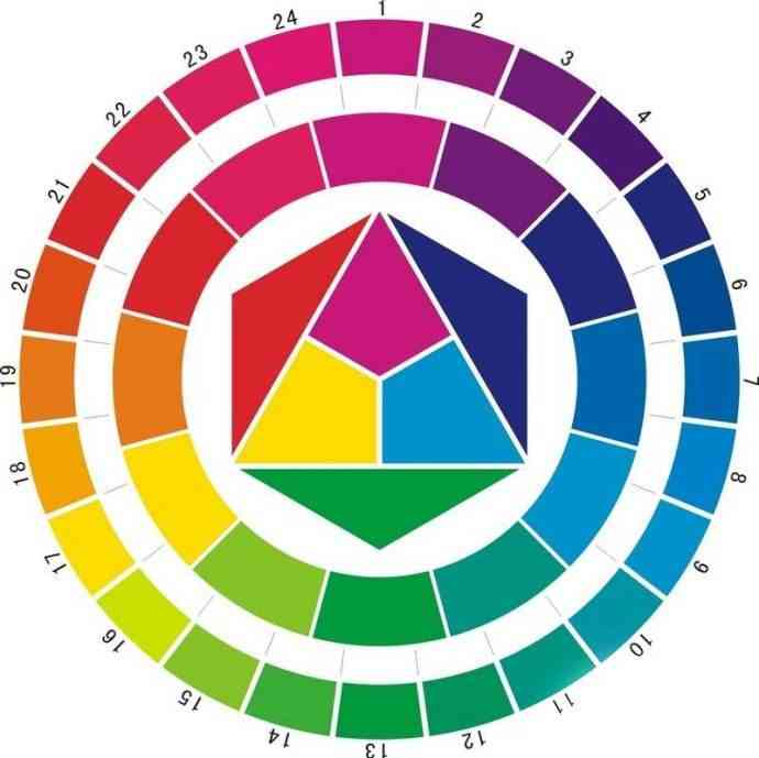 AI创作多色光谱环：探索彩虹色环设计与应用的全方位指南