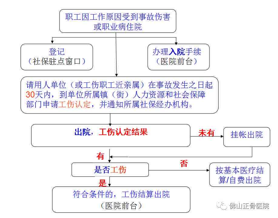 工伤七级等级认定流程：如何办理个人工伤认定手续