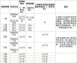 工伤七级伤残认定细则与评定标准解析