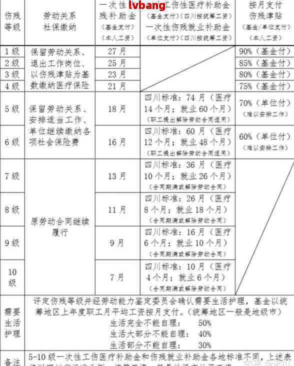 个人认定工伤七级怎么算：工伤认定七级赔偿标准及金额计算方法