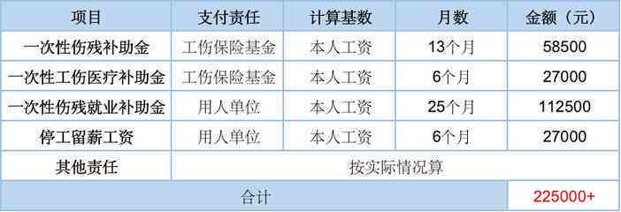 工伤七级伤残赔偿标准及具体金额解读