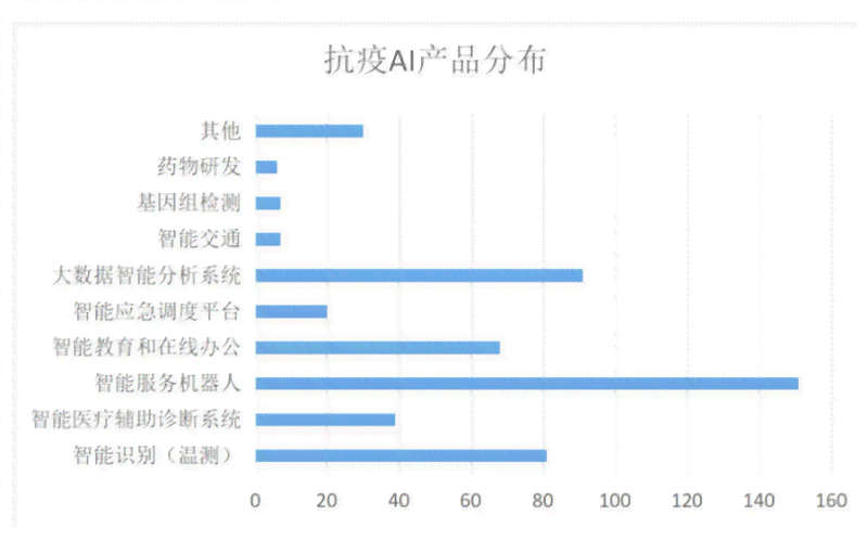 AI写行业调研报告：智能软件助力调研与分析，研究报告一键生成