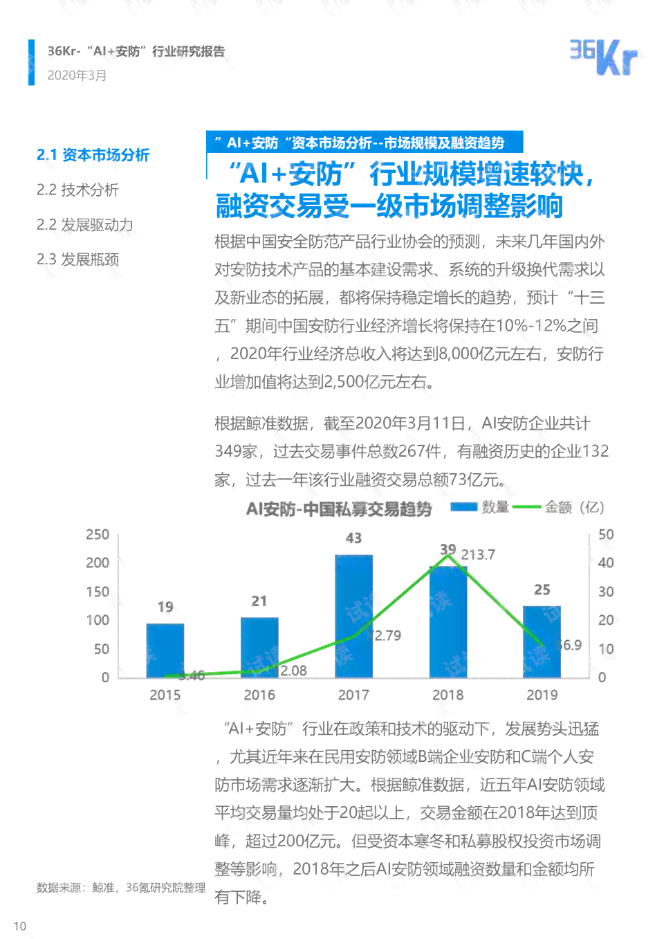 AI写行业调研报告：智能软件助力调研与分析，研究报告一键生成