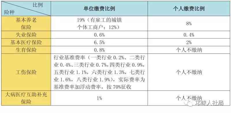 工伤个人认定费用标准及缴纳金额详解