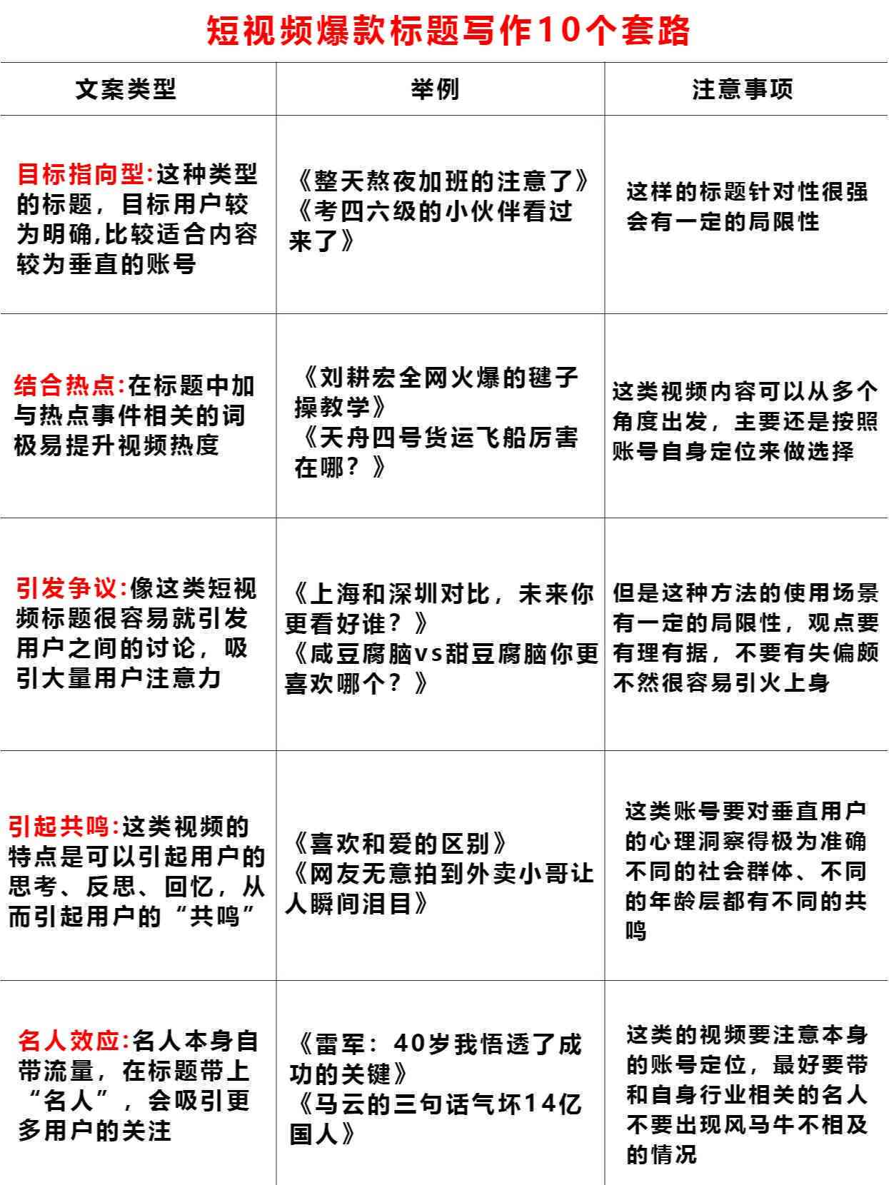 抖音爆款标题文案秘：热门趋势解析与创意撰写攻略