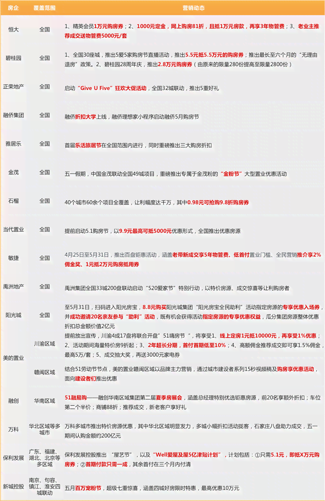 最新热门标题汇编：精选关键词     大放送