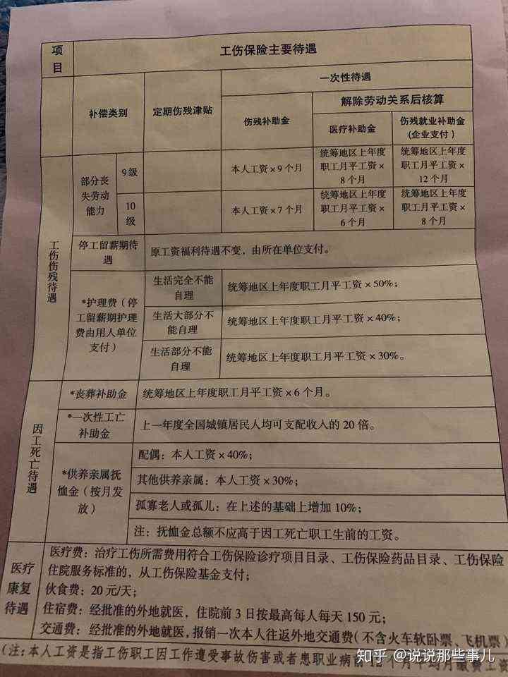 工伤个人认定后，医疗费用报销政策详解