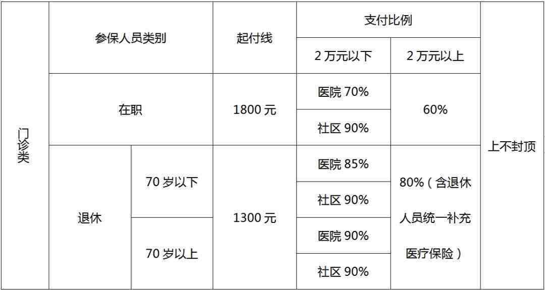 工伤个人认定后，医疗费用报销政策详解