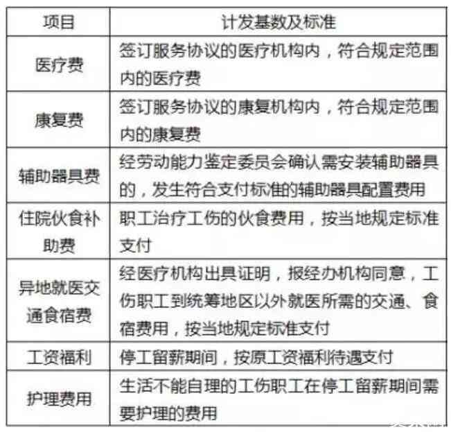 工伤医疗费用报销与个人负担解析：全面了解工伤医疗费用分担政策