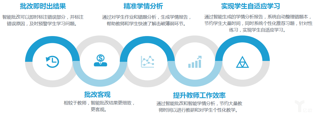 '智能AI作业批改效果综合评测与分析报告'