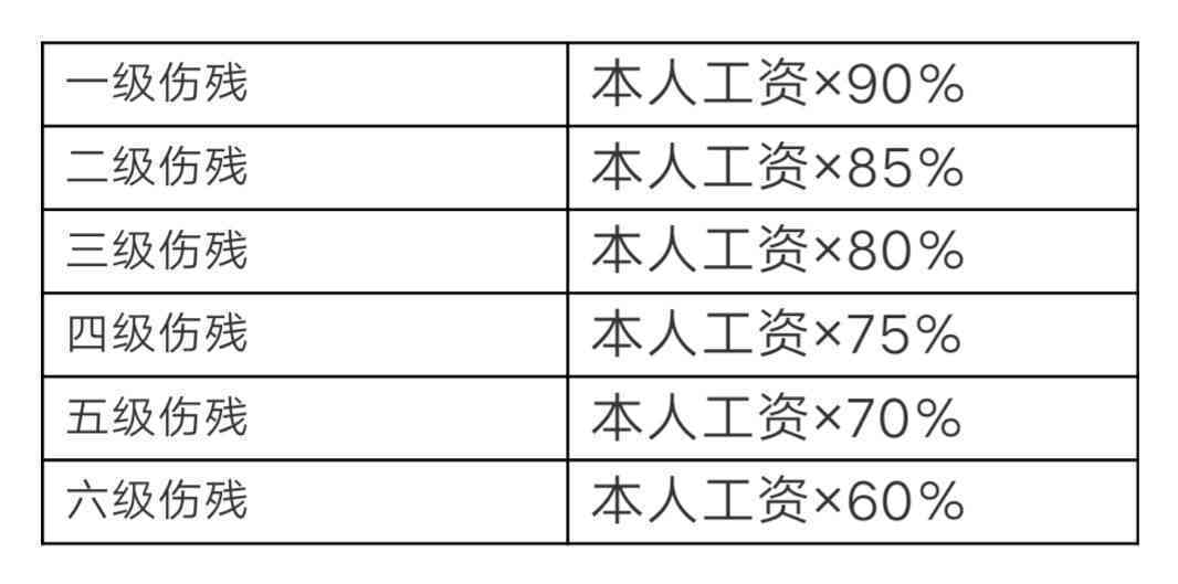 个人认定工伤十级：赔偿标准与赔付流程详解