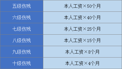 个人认定工伤十级：赔偿标准与赔付流程详解