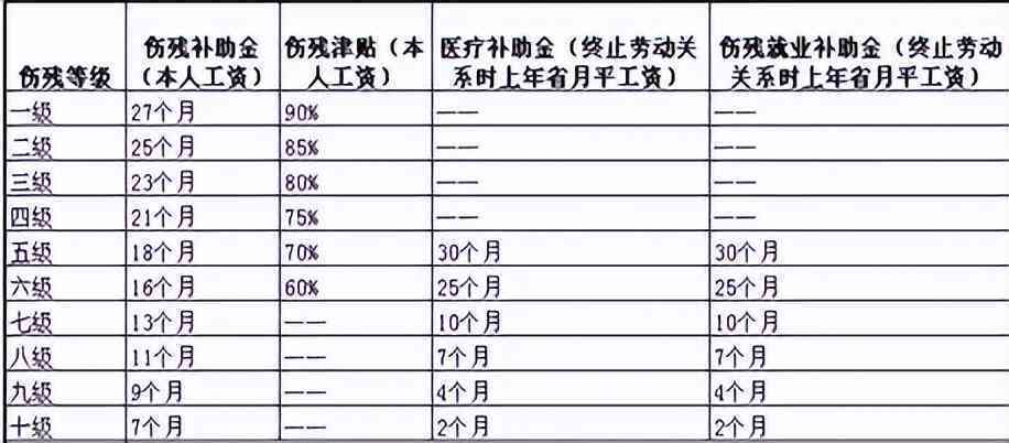 工伤十级认定标准详解：个人工伤鉴定流程、赔偿及常见问题解答