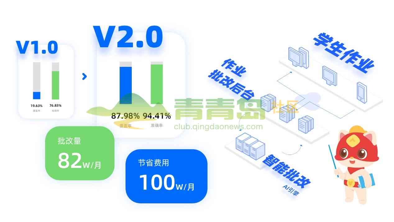 ai批改作业评测报告