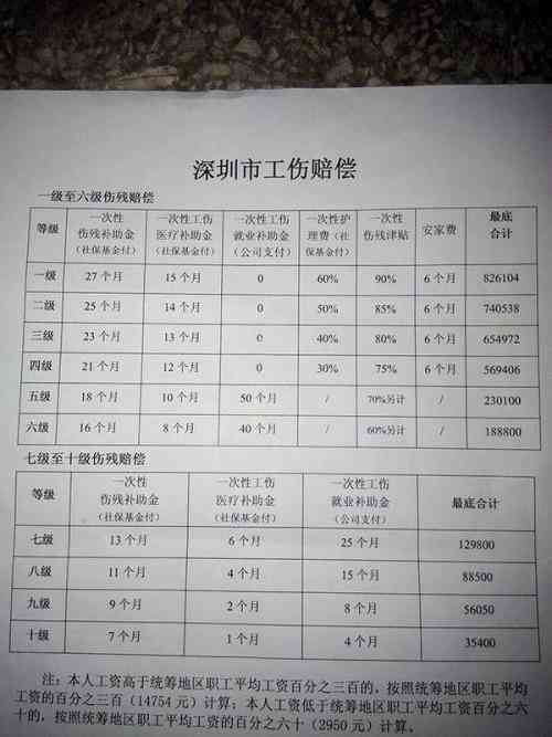 个人认定工伤十级标准最新版：认定表及认定期限详解