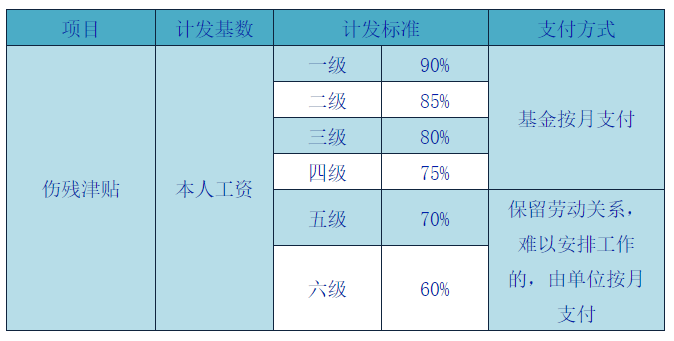 最新工伤认定十级标准：个人评定细则与政策解读