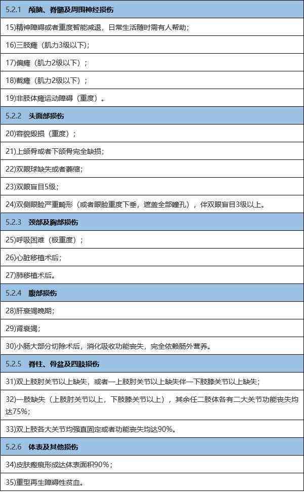 工伤认定标准一览表十级工伤：2023年赔偿与目录完整解读