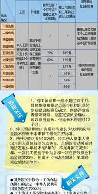 工伤十级赔偿标准：个人工伤认定赔付细则解读