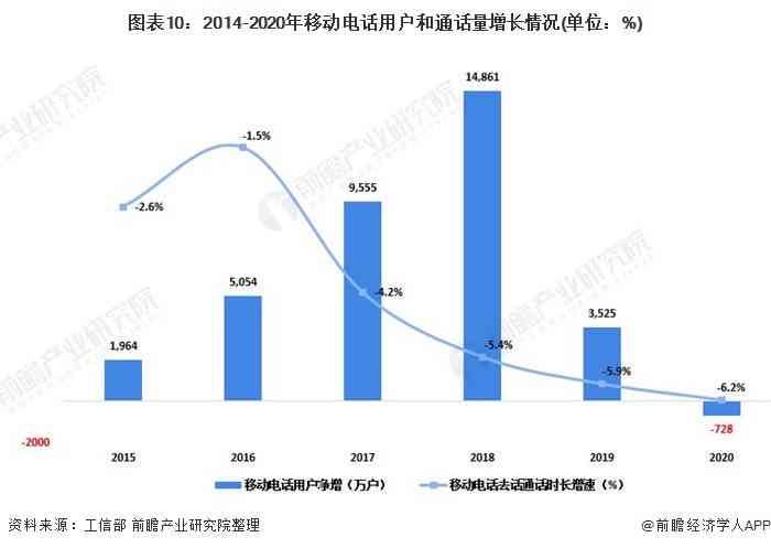 全面解读AI数字人产业：最新研究报告深度剖析行业现状与发展前景