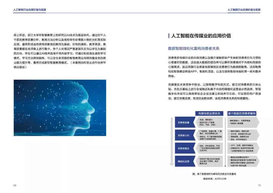 '基于人工智能技术的分析与操作实验研究报告：探索与实践解析'