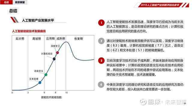 人工智能分析与操作实验报告：综合评估、实策略与实验总结全攻略