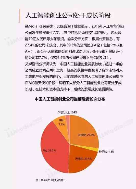 AI实验报告总结：实验过程、结果分析与反思总结模板