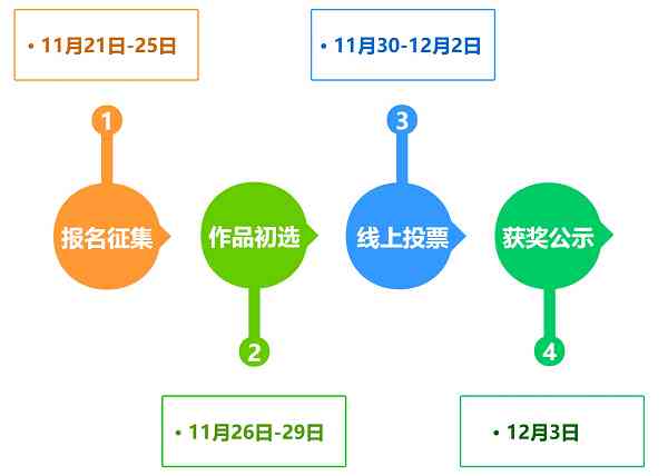 '如何加入AI创作大赛：参赛流程与报名指南'