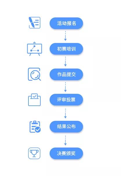 '如何加入AI创作大赛：参赛流程与报名指南'