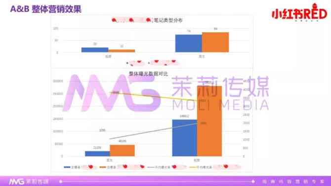 创作者如何在AI时代保障小红书权益：全面攻略与资源搜索指南