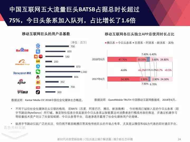 创作者如何在AI时代保障小红书权益：全面攻略与资源搜索指南