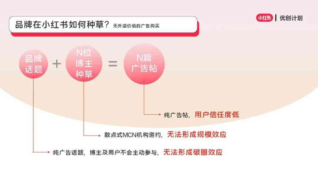 探秘小红书创作者中心：解锁多元功能助力内容创作与成长