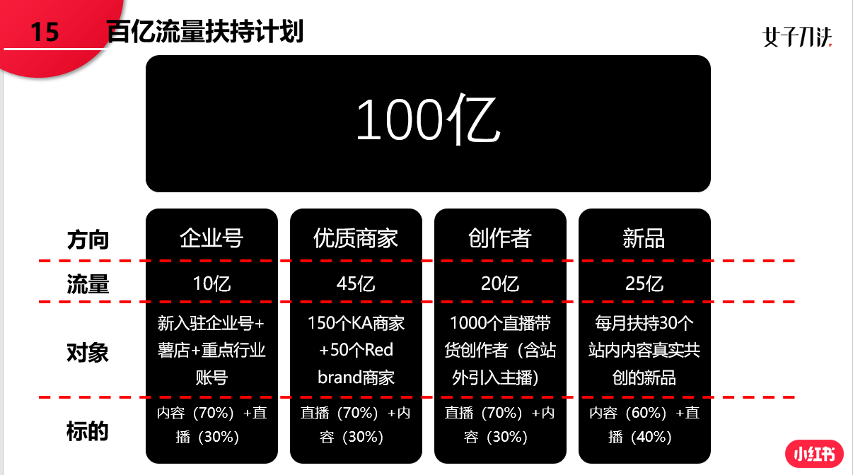 小红书创作者中心攻略：全面解析内容创作、流量提升与收益更大化指南