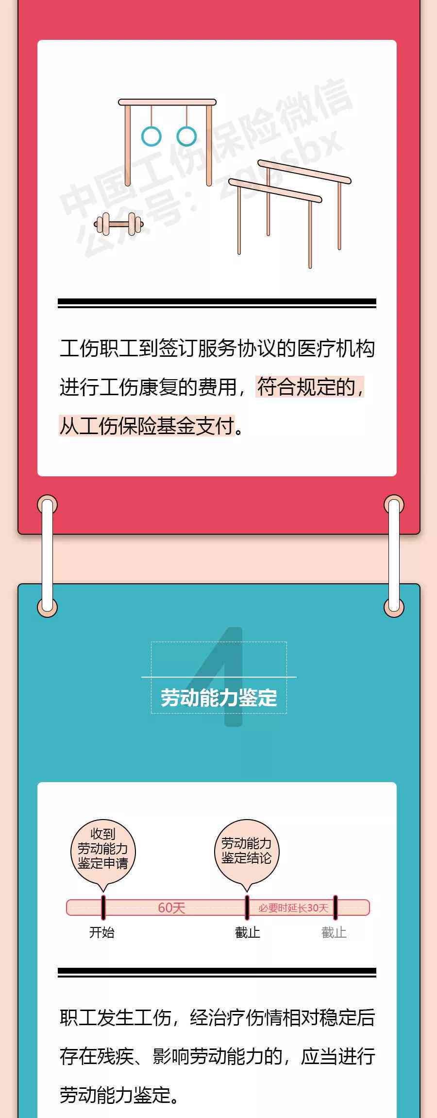 工伤认定成功后，如何办理医药费报销及完整流程指南