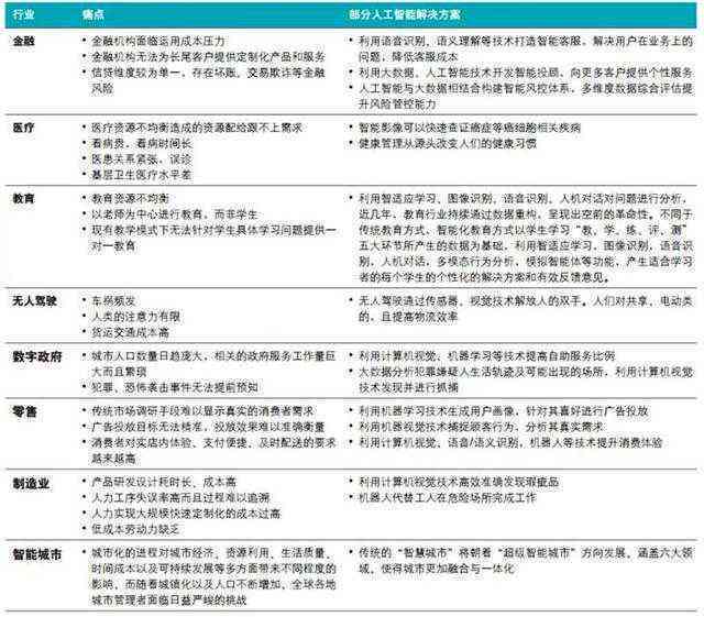 国内外AI写作技术进展与研究方向综合评述：研究现状与趋势分析