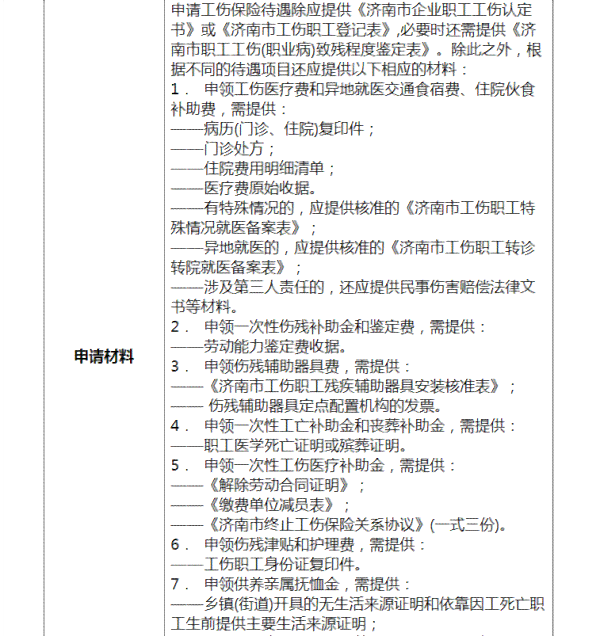 个人申请工伤认定所需材料与流程：提交部门、撰写指南及清单总结