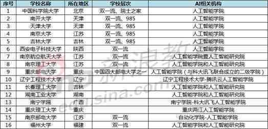 全面解析：AI写作技术在国内外的研究进展、应用现状与未来趋势报告