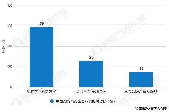 AI国内外现状及发展对比与应用前景分析