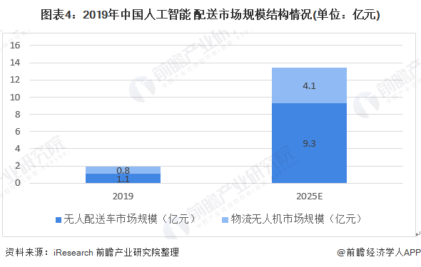 AI国内外现状及发展对比与应用前景分析