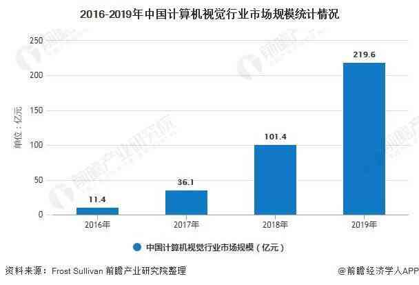 AI国内外现状及发展对比与应用前景分析