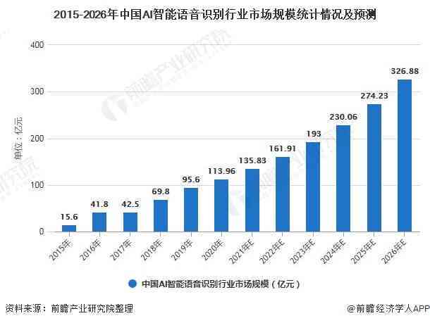 AI国内外现状及发展对比与应用前景分析