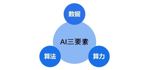 AI研究的三个主要途径：三大学派及三大途径解析