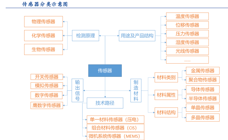 AI研究的三个主要途径：三大学派及三大途径解析