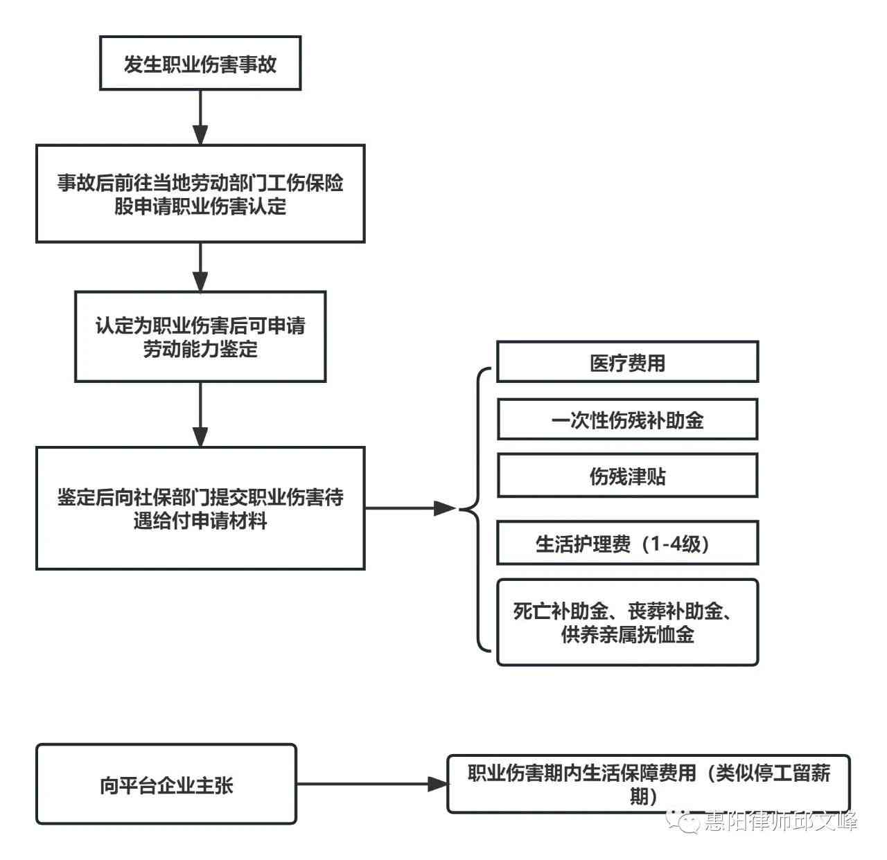 个人认定工伤和单位认定工伤赔付区别：难度、流程及赔付差异比较