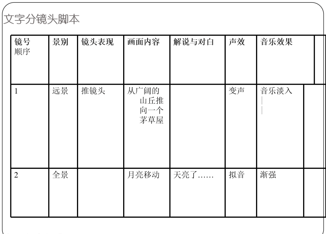 动画创作剧情脚本与制作指导手册